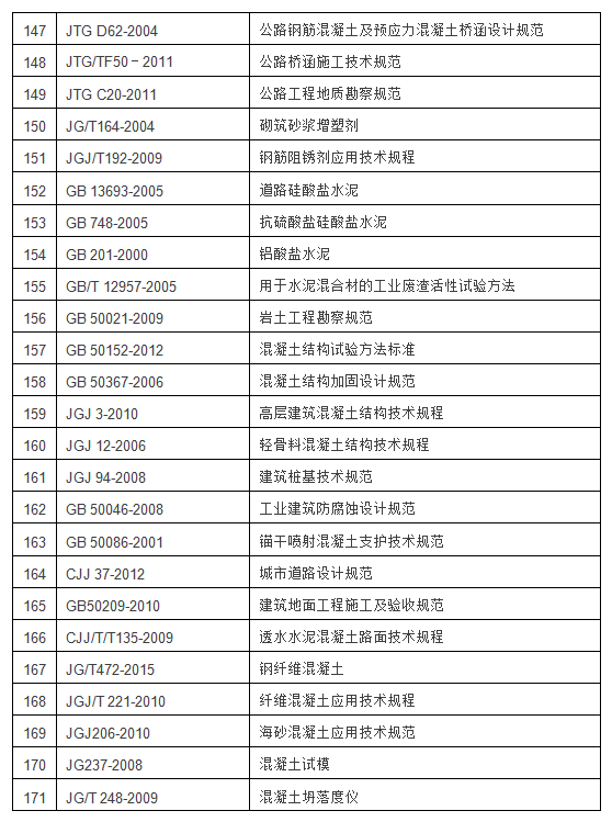 混凝土行業(yè)標(biāo)準(zhǔn)目錄