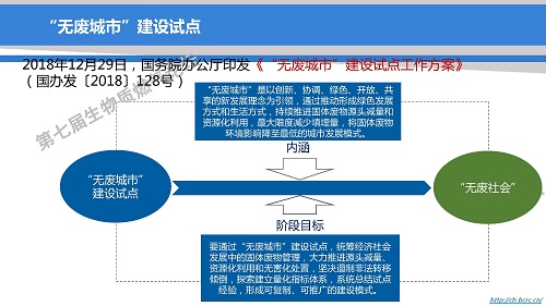 “無(wú)廢城市”建設(shè)試點(diǎn)引領(lǐng):固廢產(chǎn)業(yè)發(fā)展新機(jī)遇