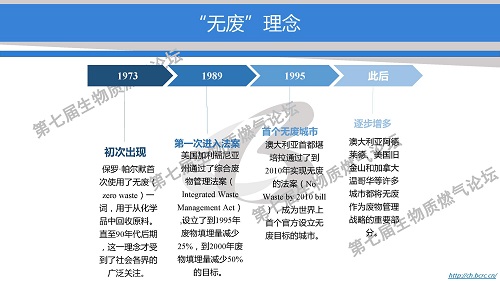 “無(wú)廢城市”建設(shè)試點(diǎn)引領(lǐng):固廢產(chǎn)業(yè)發(fā)展新機(jī)遇