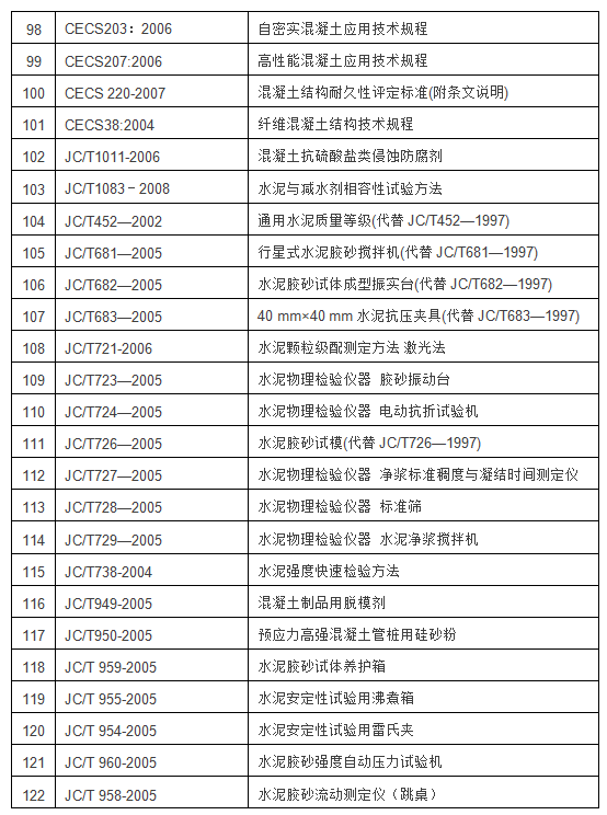 混凝土行業(yè)標(biāo)準(zhǔn)目錄