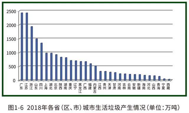 16個(gè)“無(wú)廢城市”試點(diǎn)方案定稿，進(jìn)入實(shí)質(zhì)操作階段（第一財(cái)經(jīng)）