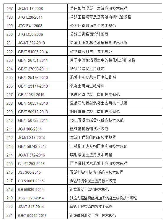 混凝土行業(yè)標(biāo)準(zhǔn)目錄