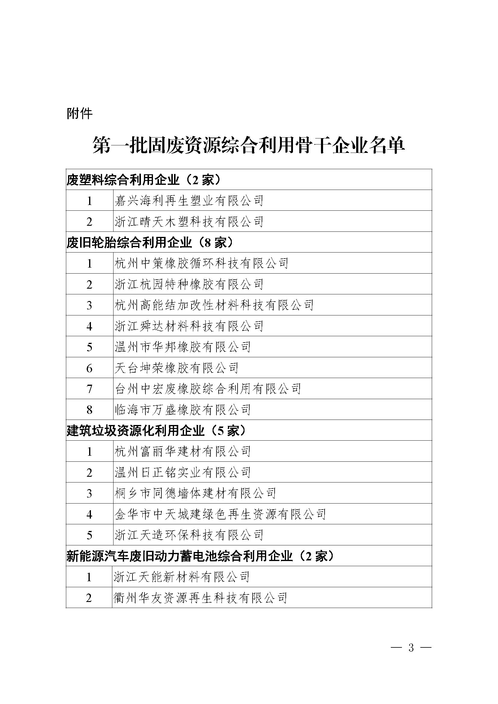 喜訊！我司上榜浙江省第一批固廢資源綜合利用骨干企業(yè)名單