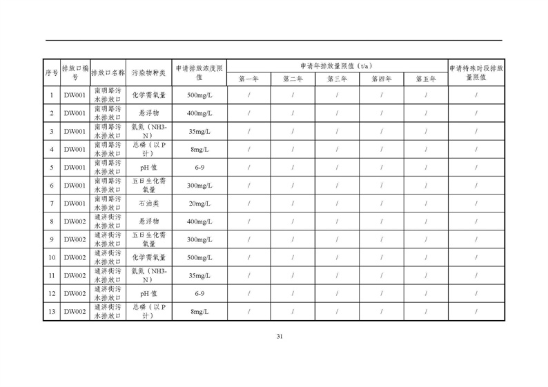 2021年度企業(yè)環(huán)境信息依法披露年度報告