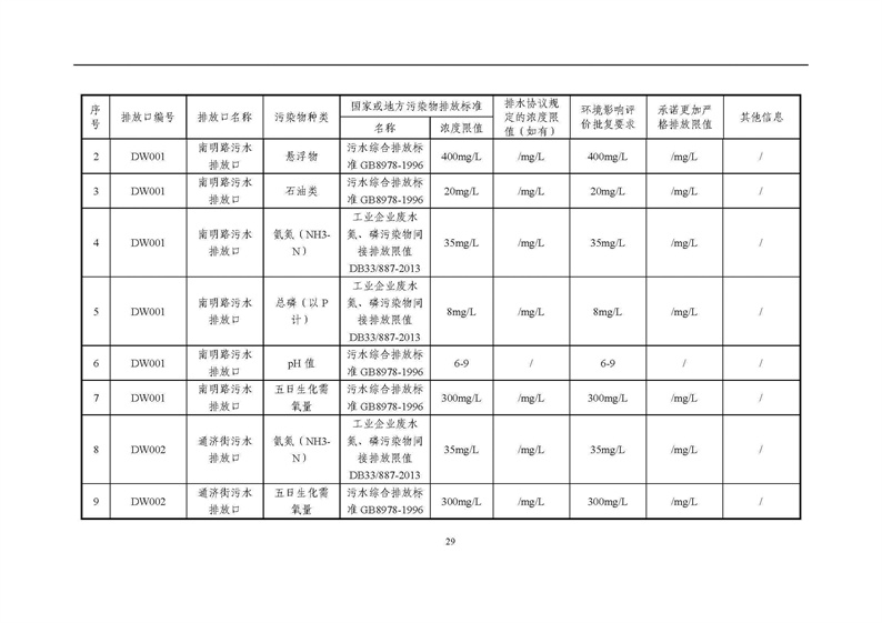 2021年度企業(yè)環(huán)境信息依法披露年度報告