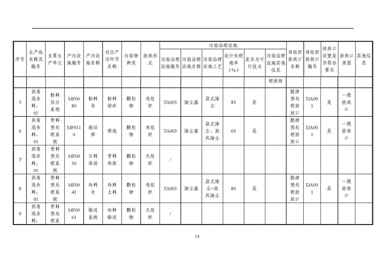 2021年度企業(yè)環(huán)境信息依法披露年度報告