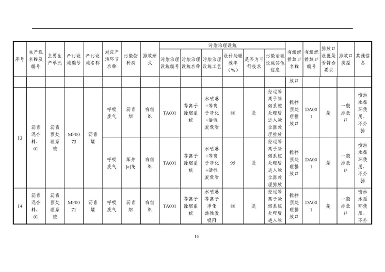 2021年度企業(yè)環(huán)境信息依法披露年度報告