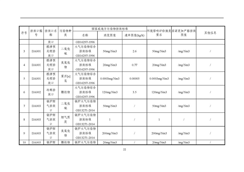 2021年度企業(yè)環(huán)境信息依法披露年度報告