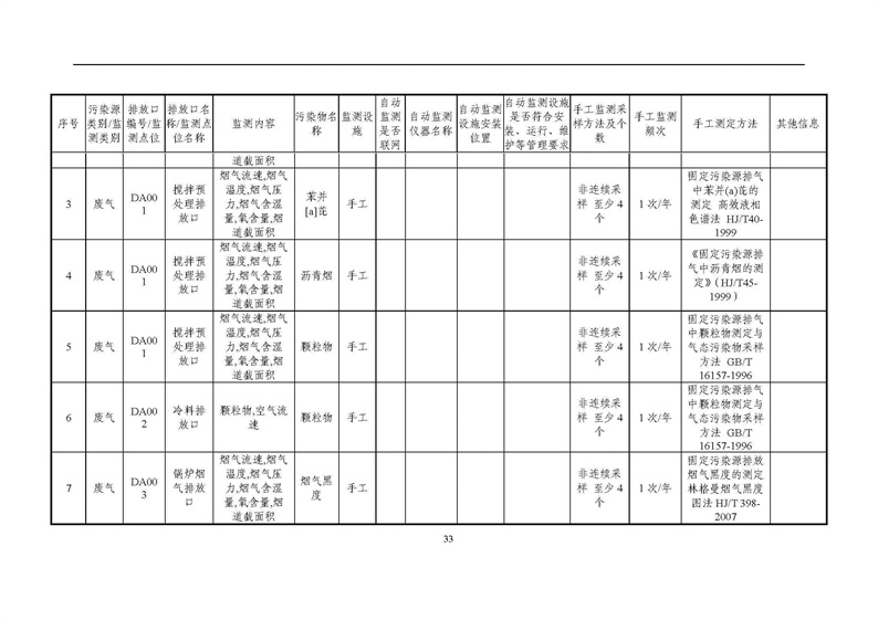 2021年度企業(yè)環(huán)境信息依法披露年度報告