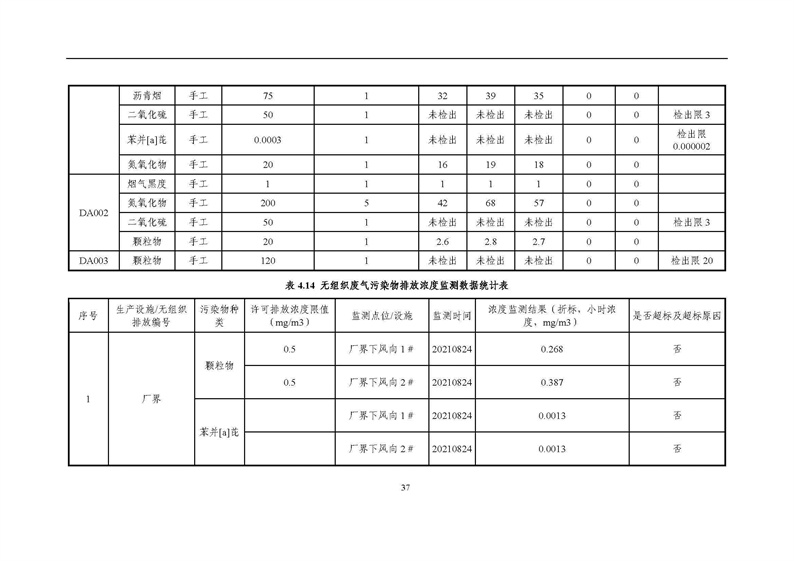 2021年度企業(yè)環(huán)境信息依法披露年度報告