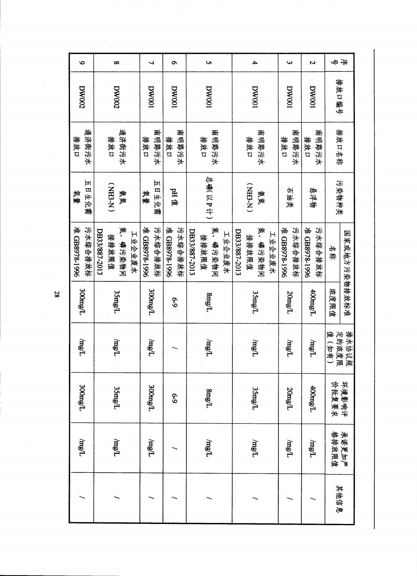 2022浙江天造環(huán)保科技有限公司環(huán)境信息依法披露年度報告