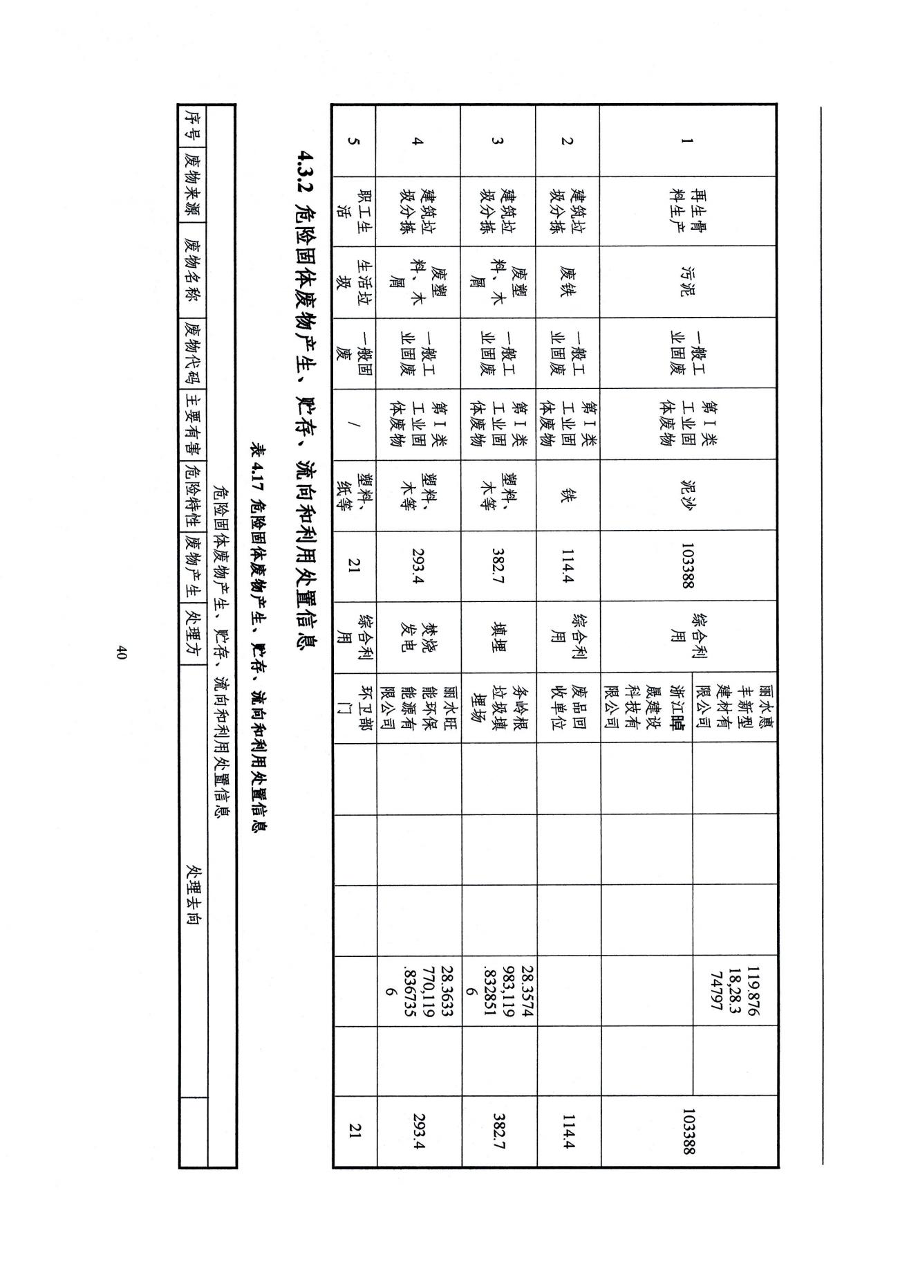 2022浙江天造環(huán)保科技有限公司環(huán)境信息依法披露年度報告