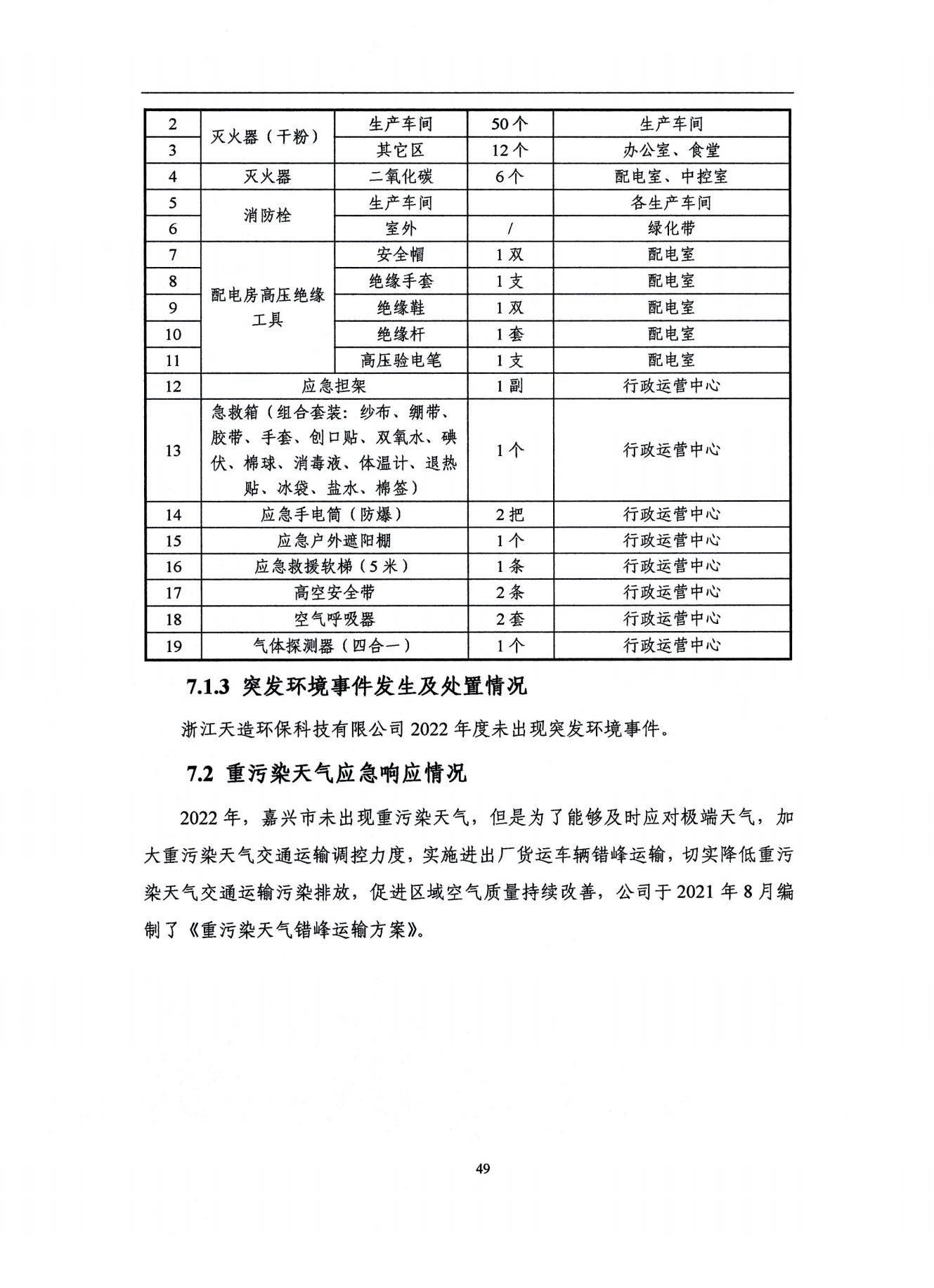 2022浙江天造環(huán)?？萍加邢薰经h(huán)境信息依法披露年度報告