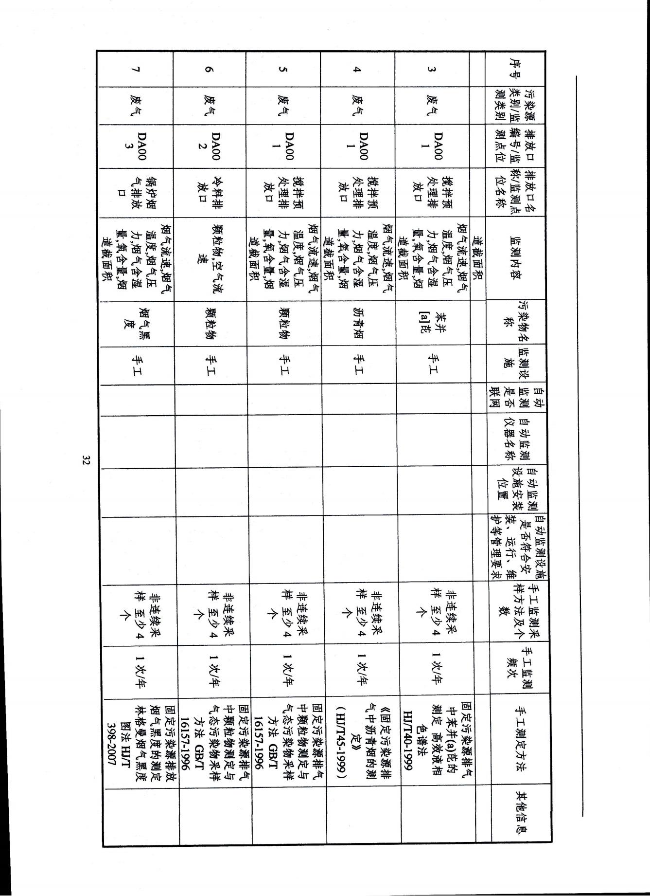 2022浙江天造環(huán)保科技有限公司環(huán)境信息依法披露年度報告