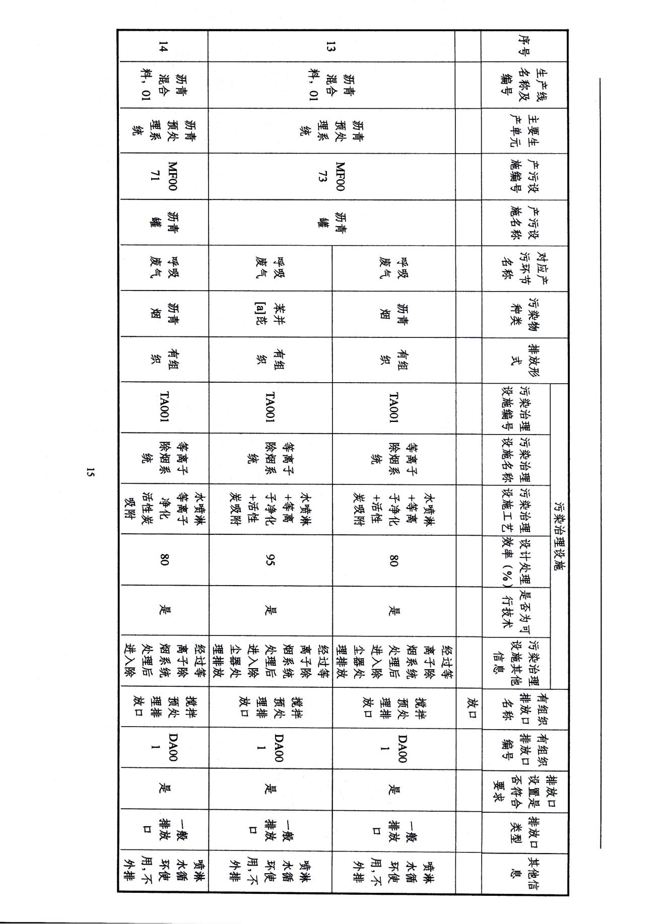 2022浙江天造環(huán)保科技有限公司環(huán)境信息依法披露年度報告