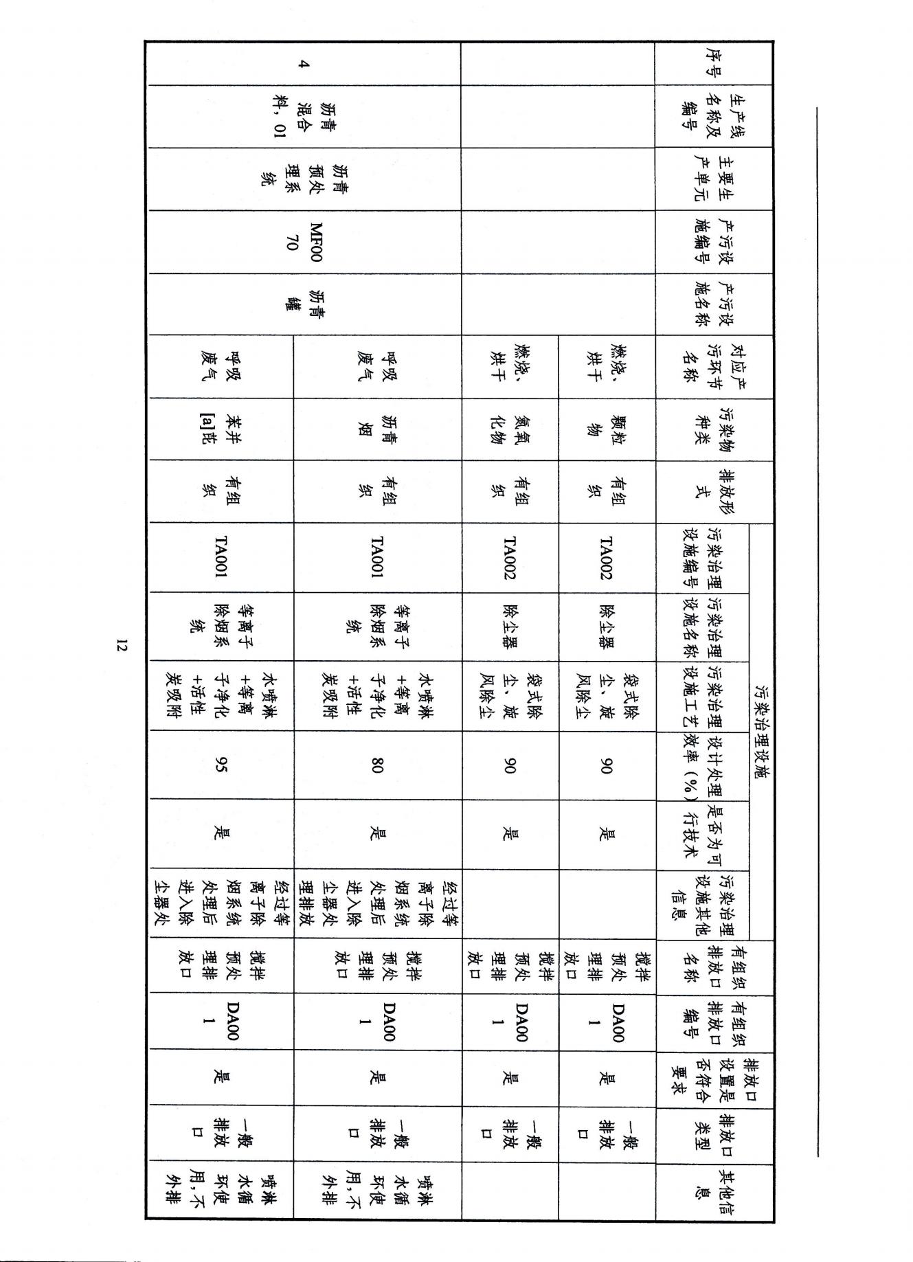 2022浙江天造環(huán)?？萍加邢薰经h(huán)境信息依法披露年度報告