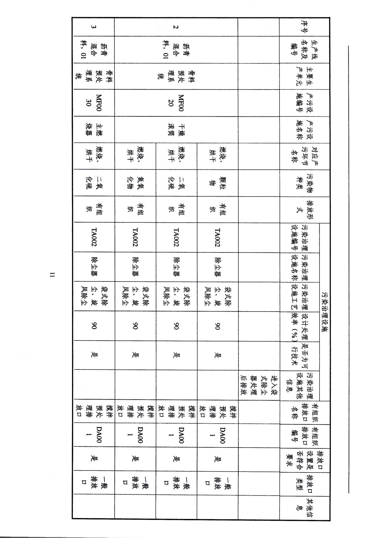 2022浙江天造環(huán)保科技有限公司環(huán)境信息依法披露年度報告