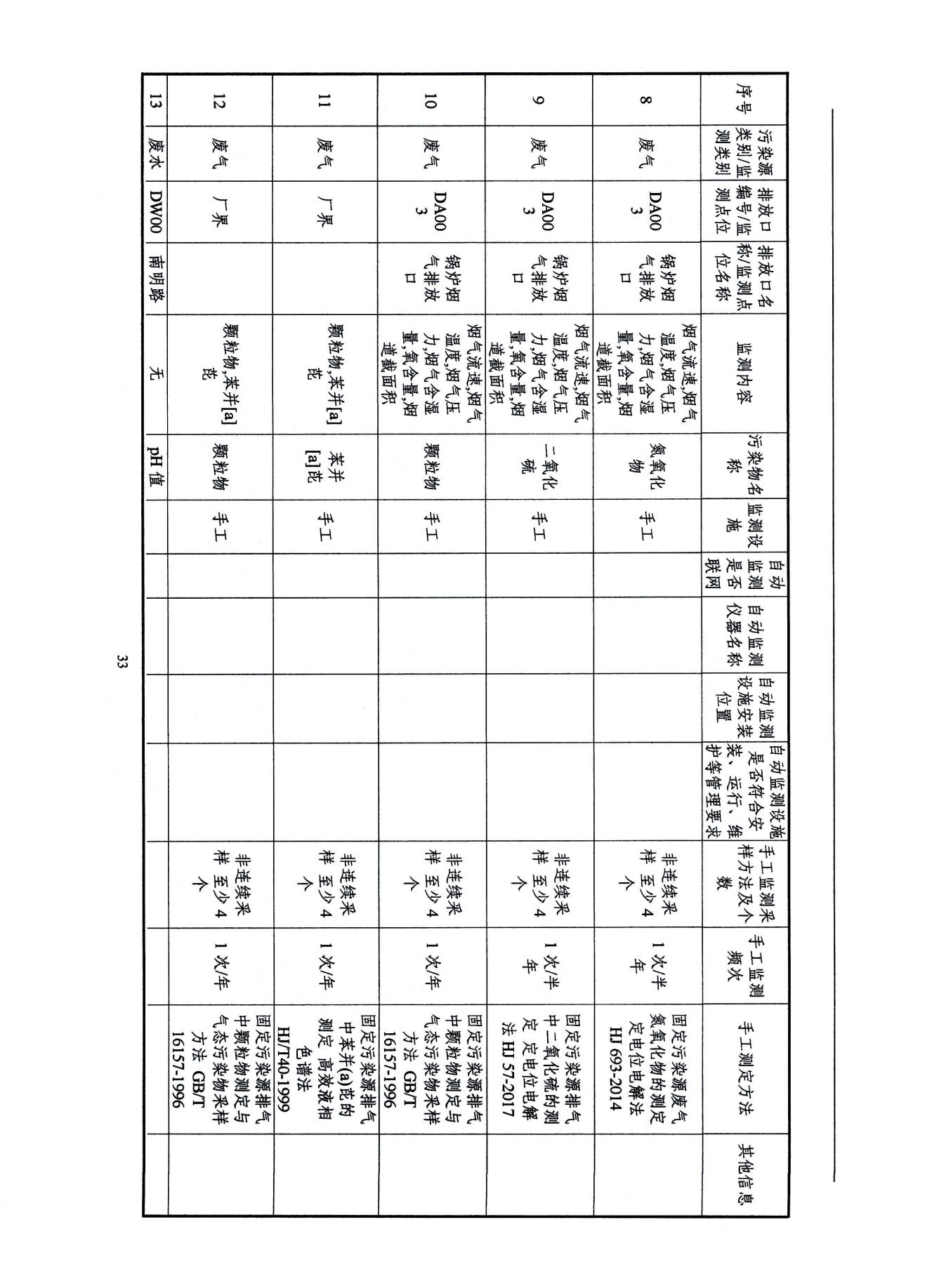 2022浙江天造環(huán)?？萍加邢薰经h(huán)境信息依法披露年度報告