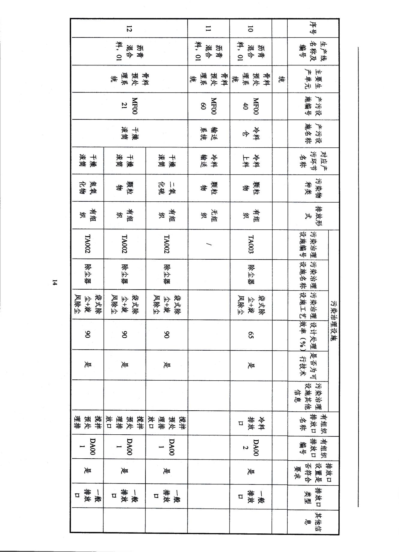 2022浙江天造環(huán)?？萍加邢薰经h(huán)境信息依法披露年度報告